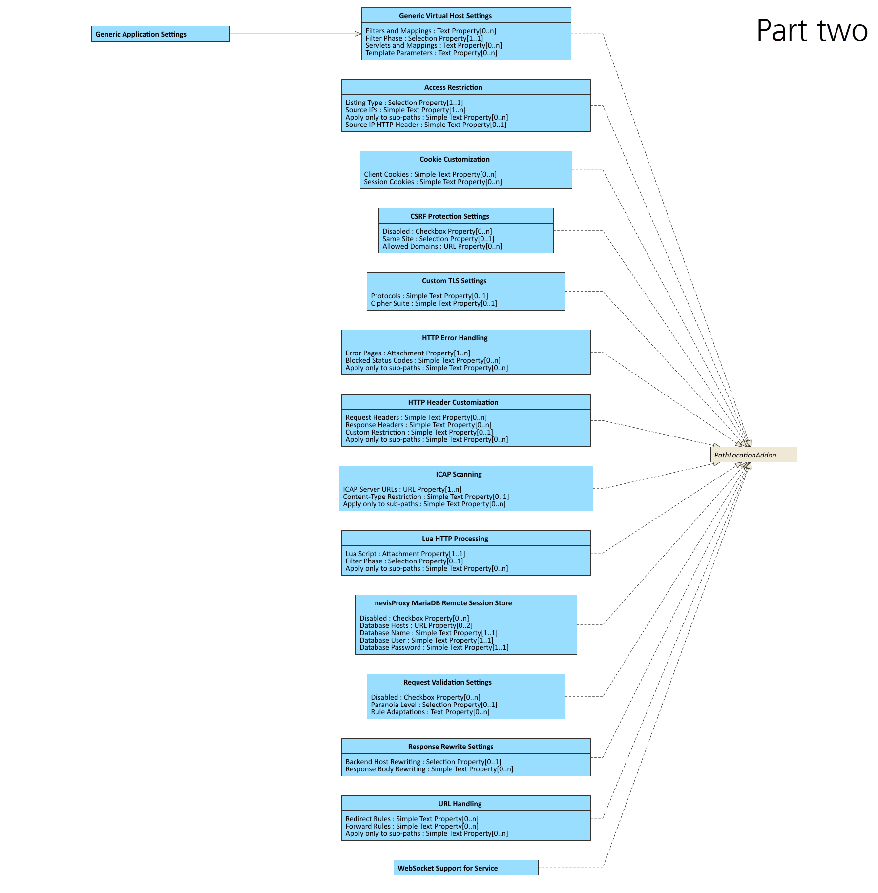 Application Protection patterns