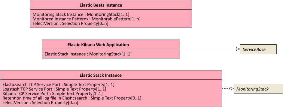 Patterns to set up log file monitoring