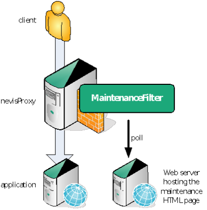 Maintenance filter polling a web server
