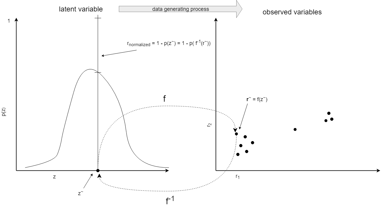 Latent variable - overview