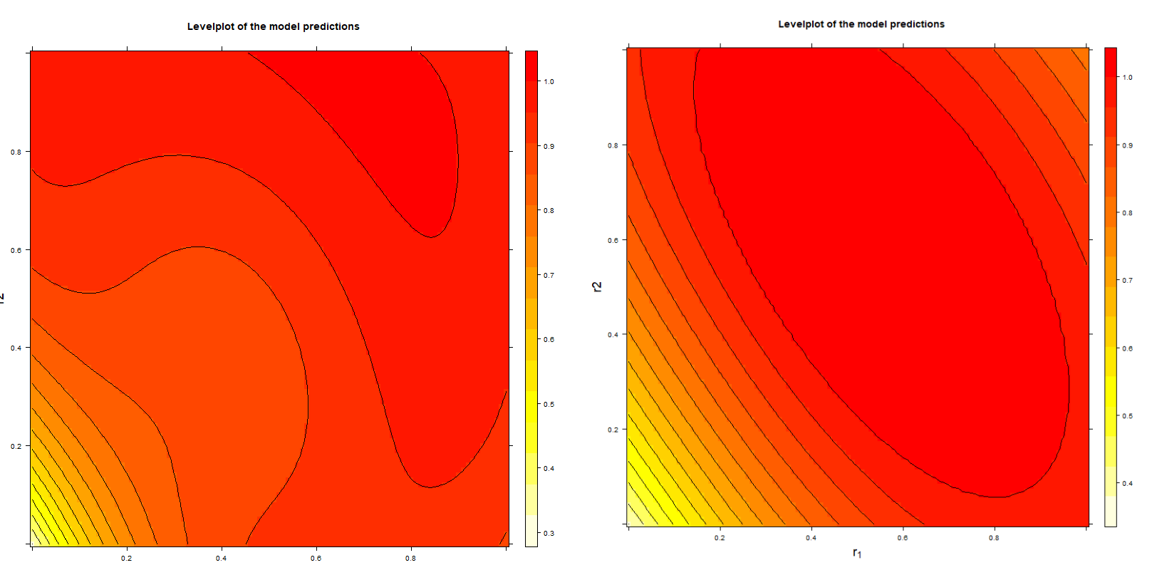 Support vector regression normalization model