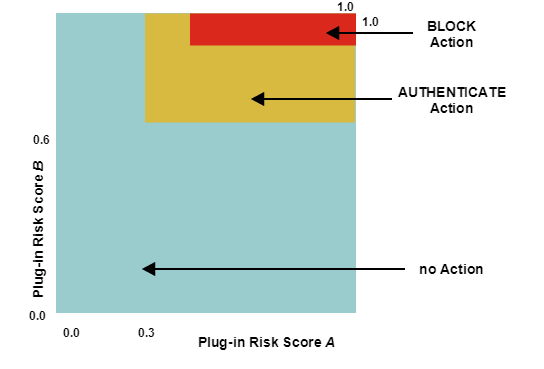 Normalized risk score - minimum normalization