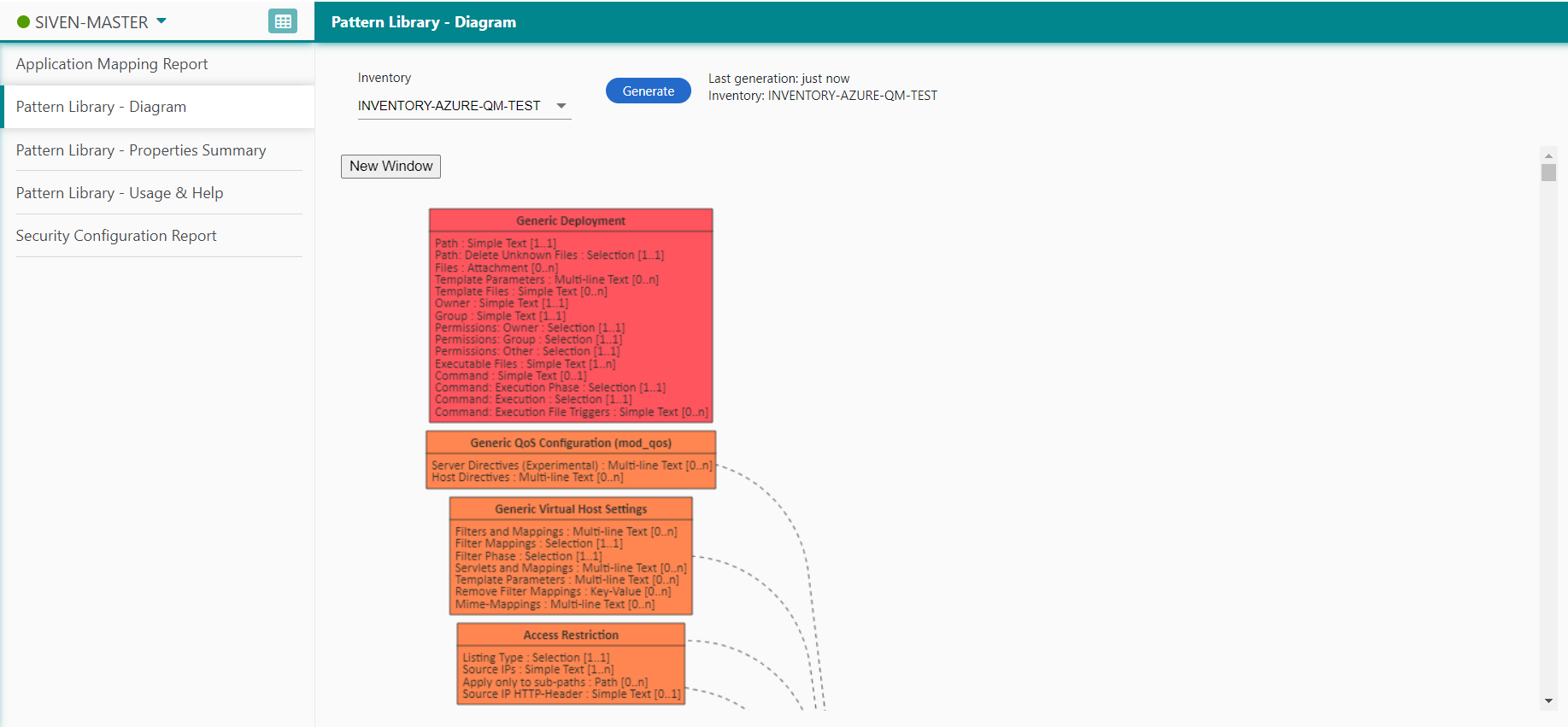 Pattern Library Diagram