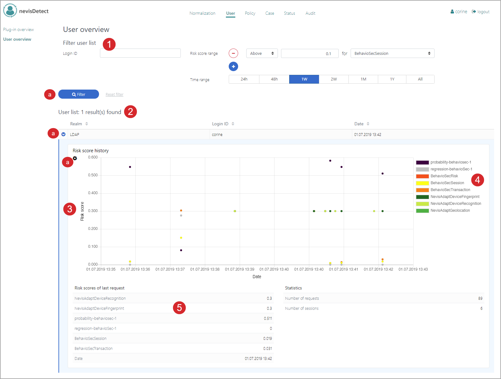 User - User overview