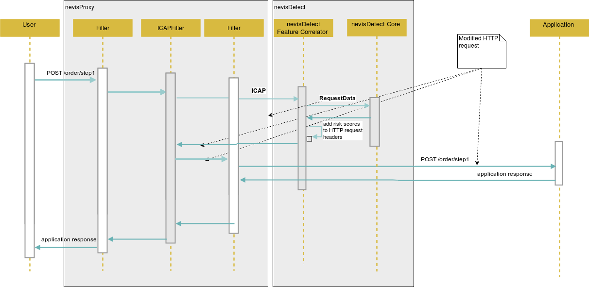 Risk score propagation