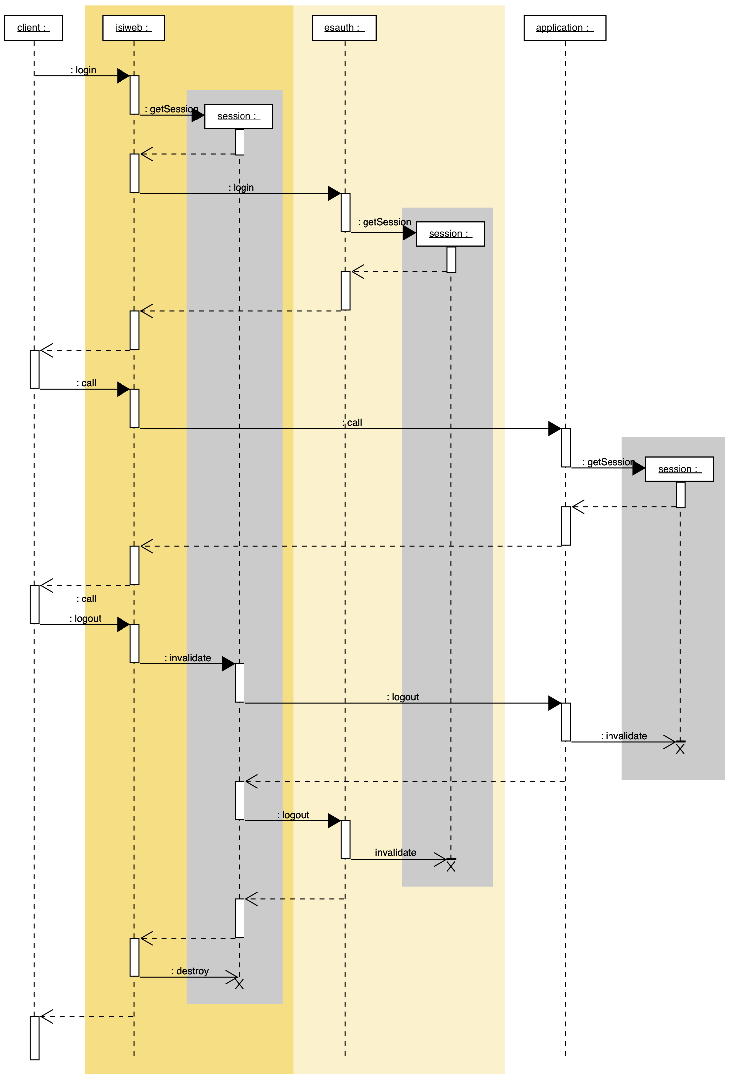 nevisProxy synchronous session life cycle without redirect