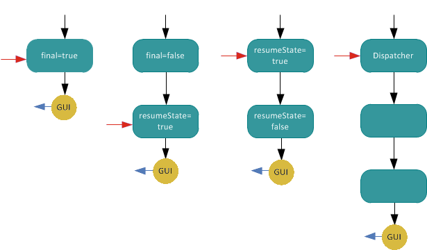 Four ways to configure AuthStates