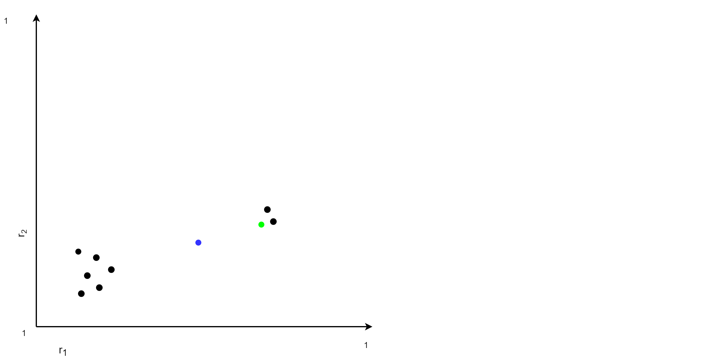 Contradicting normalization requirements