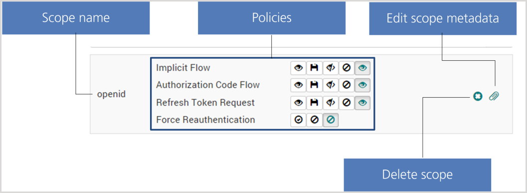 Policy configuration options