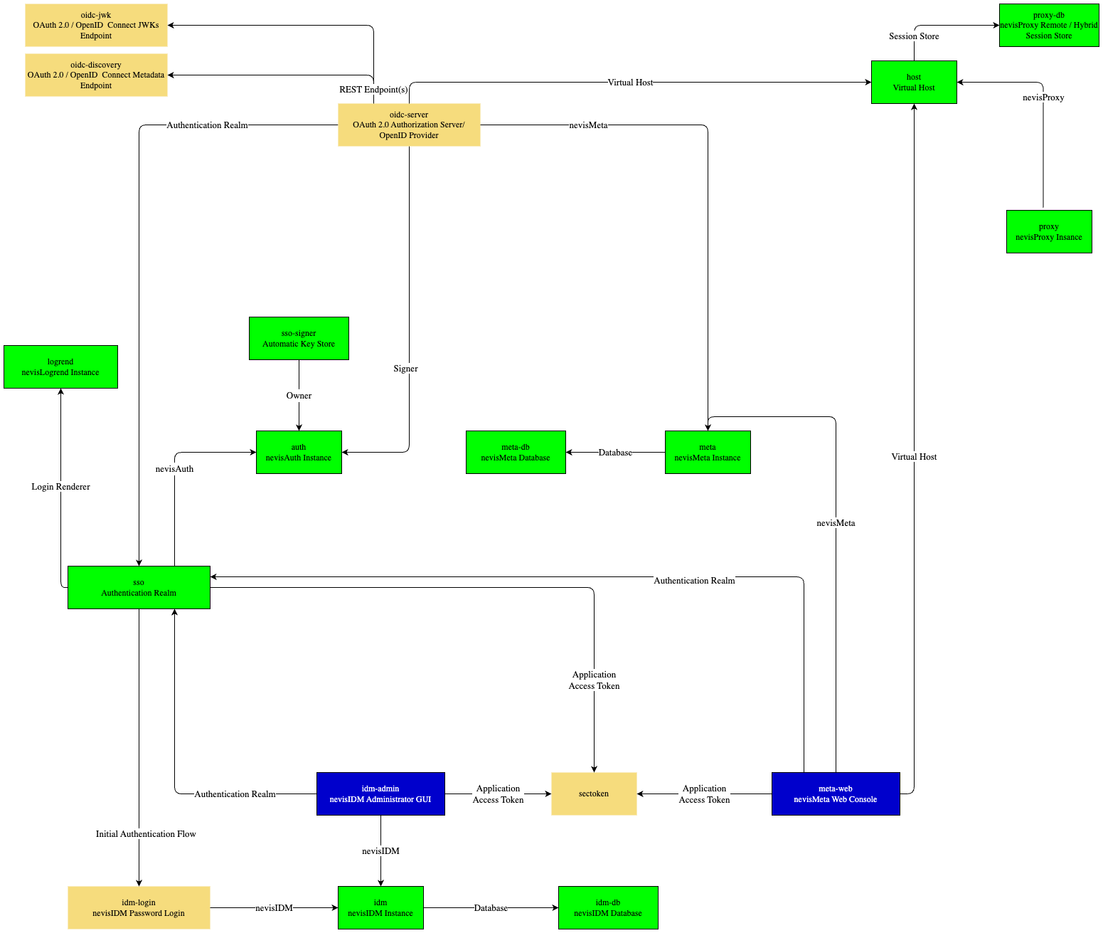 OICD pattern map