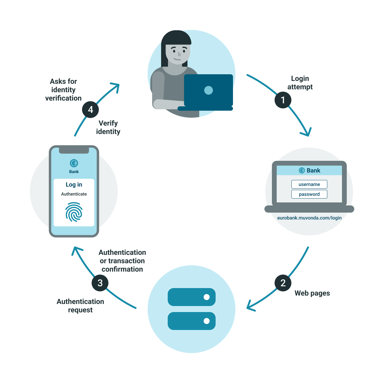 Accessing applications on a desktop