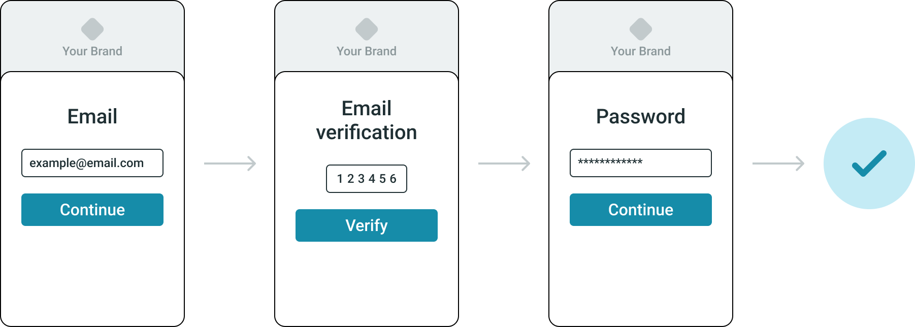 Sign-up methods