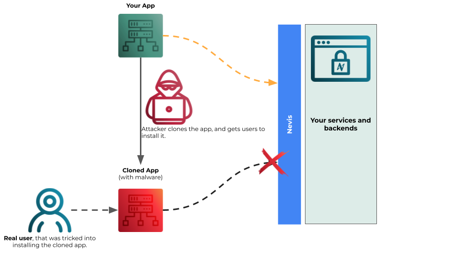 Fake app fraud prevention with app attestation