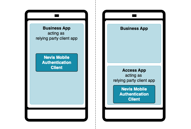 App integration