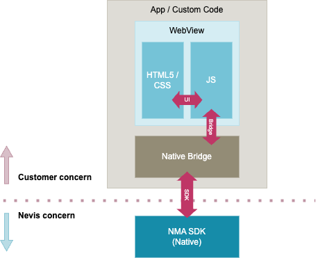 WebView app architecture