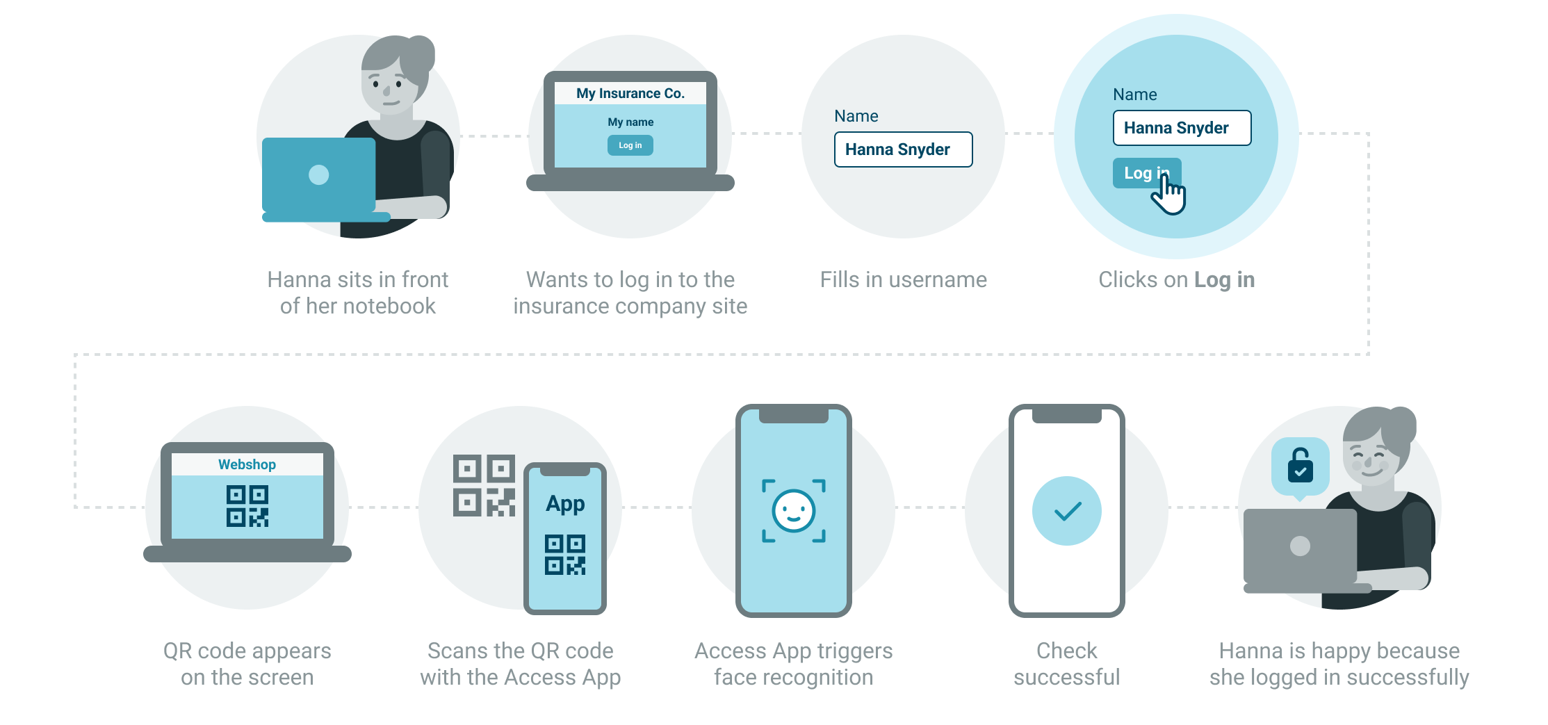 QR codes Nevis documentation