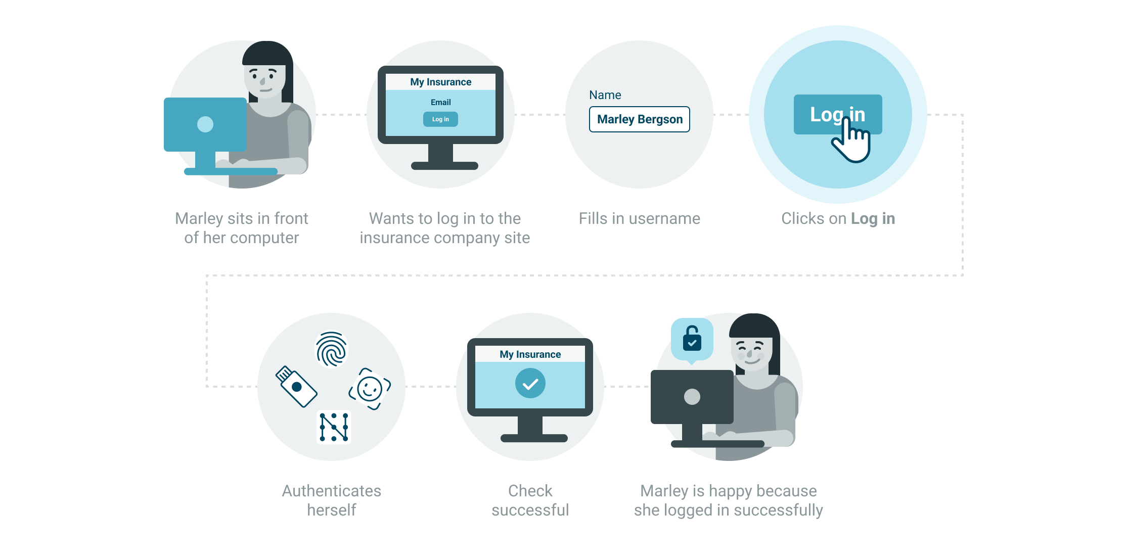 FIDO Alliance UX Guidelines for Passkey Creation and Sign-ins - FIDO  Alliance