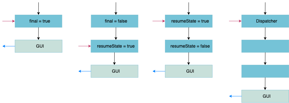 Four ways to configure AuthStates