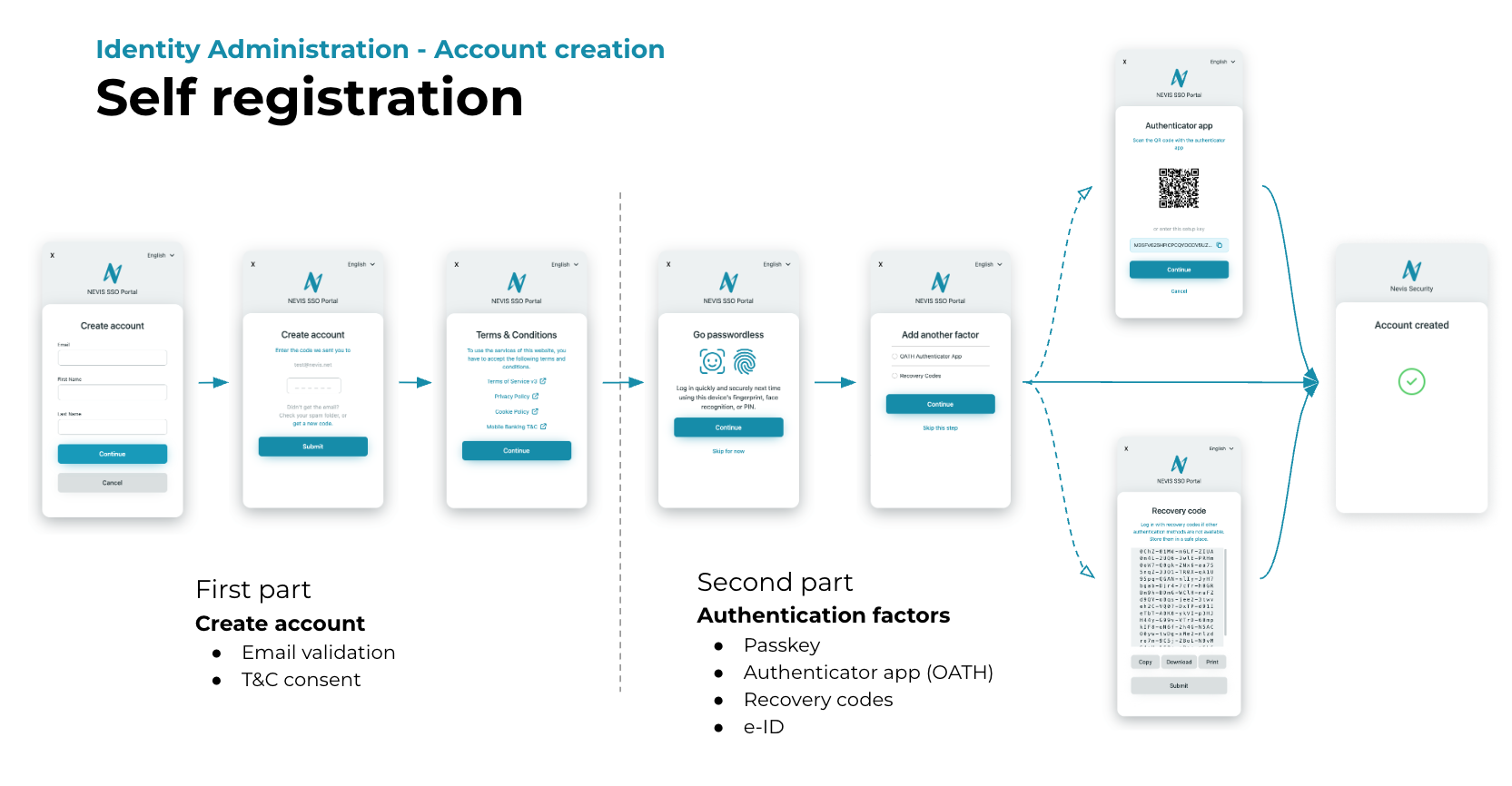 Nevis Identity Platform Example Project Account Creation Flows