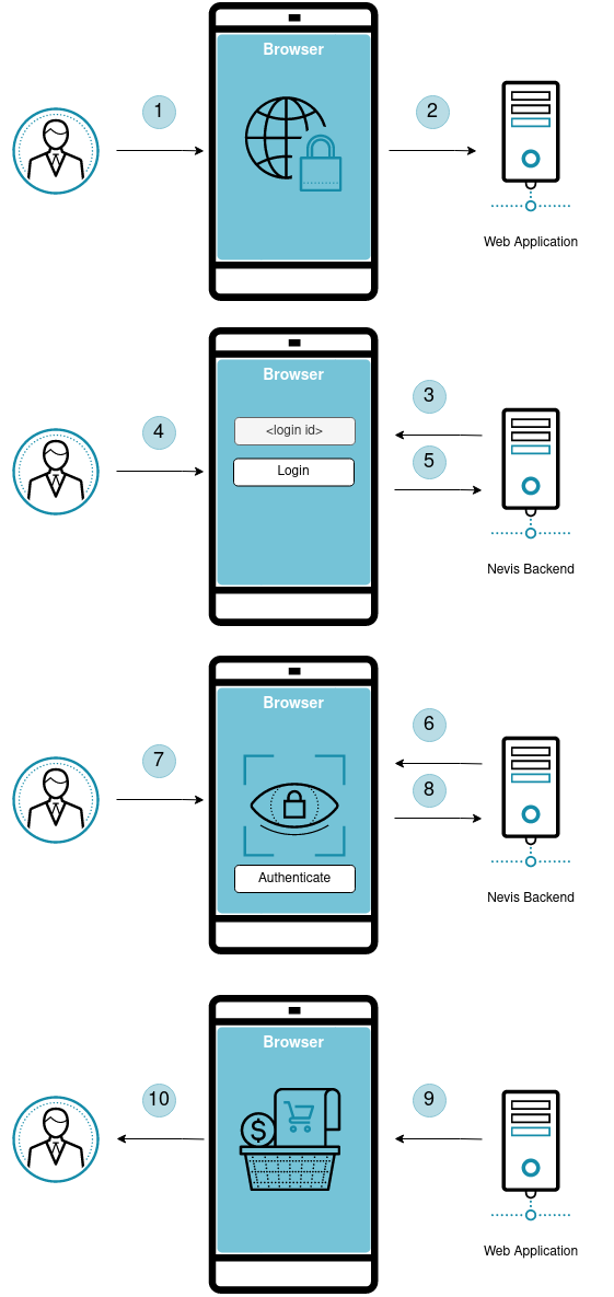 FIDO2 Authentication Example