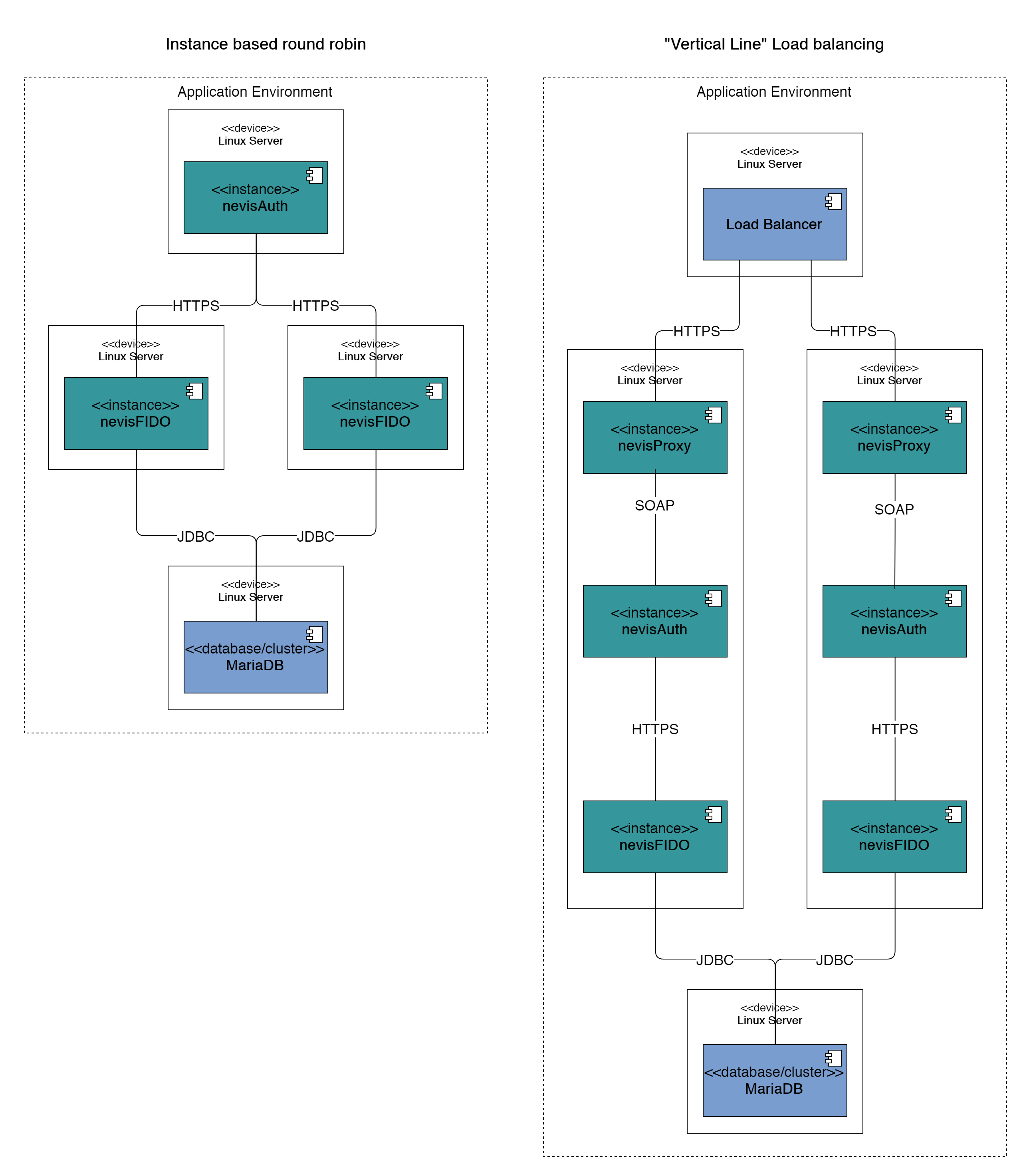 Horizontal scaling examples