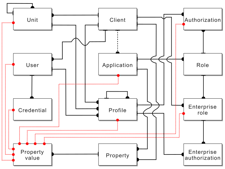 Business Model