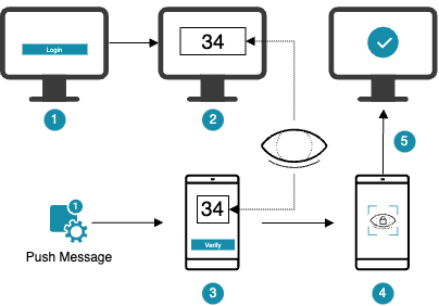 Visual String Channel Linking