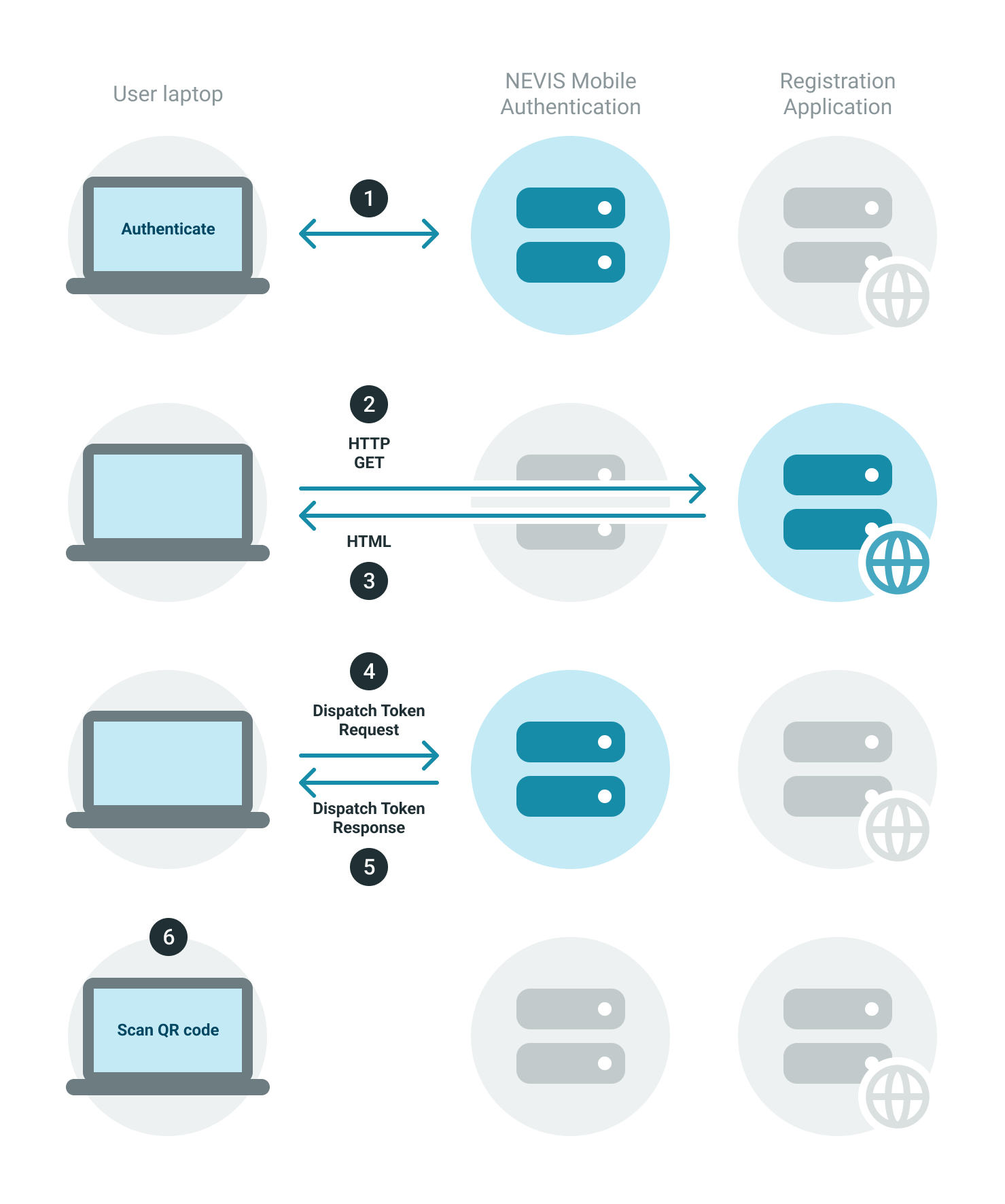 Registration process with QR code
