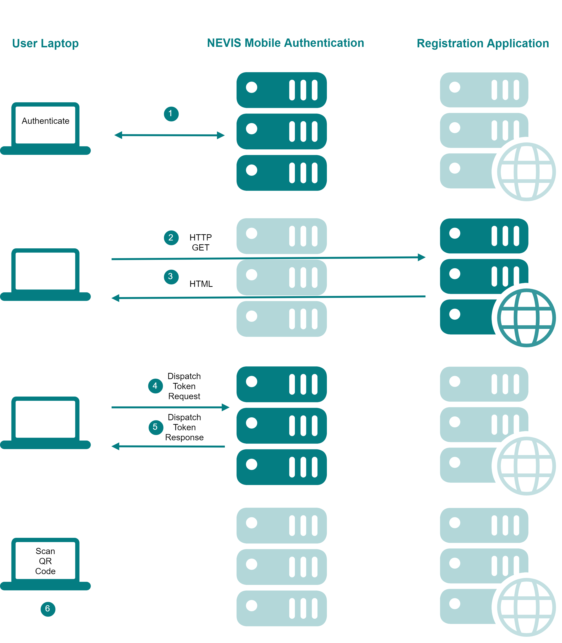 
Out-of-band registration with QR code